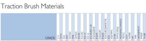 Traction Brush Materials